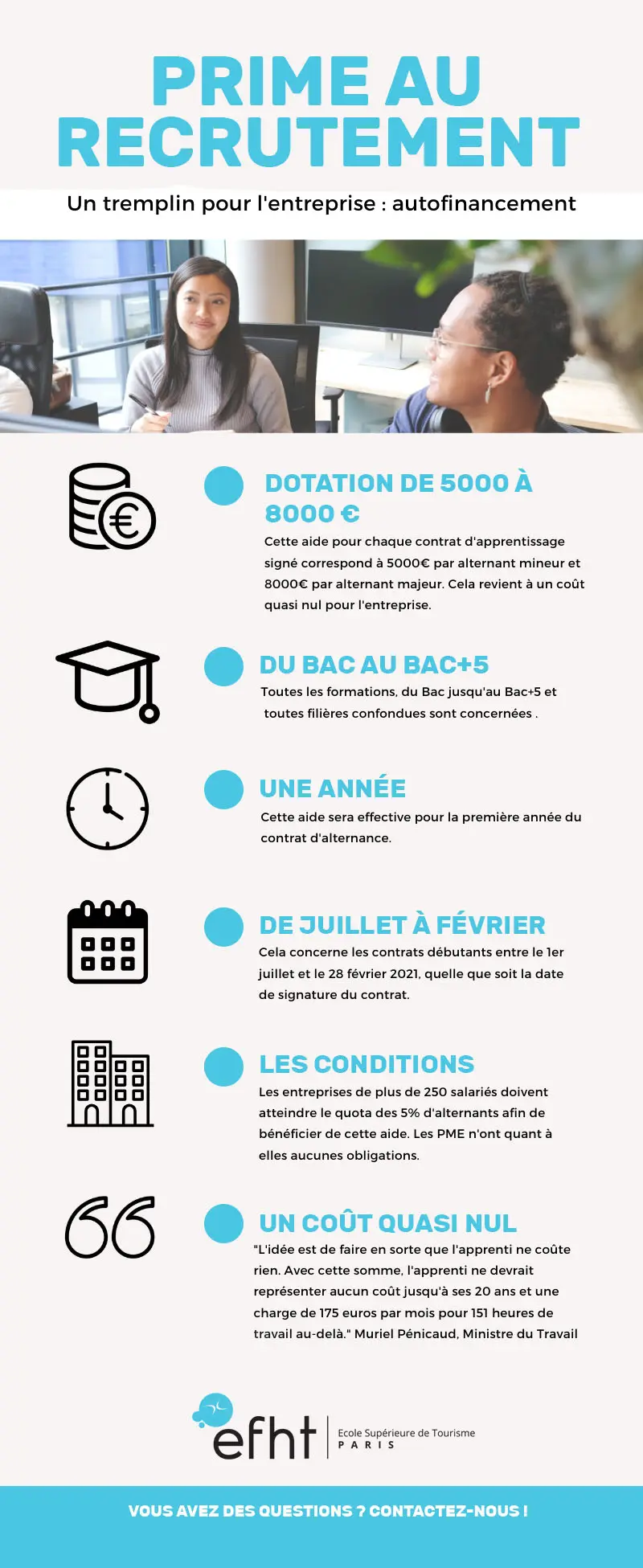 Contrat d'apprentissage Aide à l'embauche